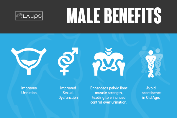Incontinence treatment Hereford benefits for men!