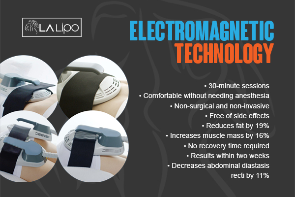 Graphic to show bullet points of how LA-EMS Body Sculpting Hereford treatment works
