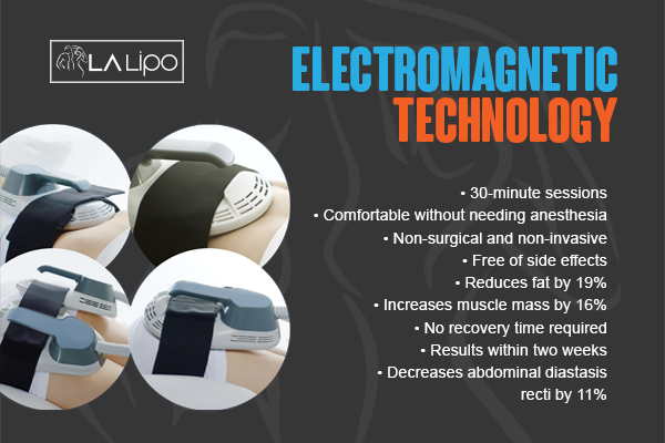 Benefits of LA-EMS Body Sculpting Treatment Hereford